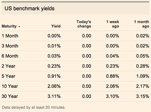 Resumen cartera Modelo, opciones de maíz y emisiones de Renta Fija